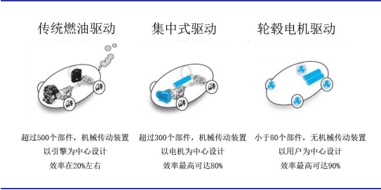 輪轂電機(jī)1.png